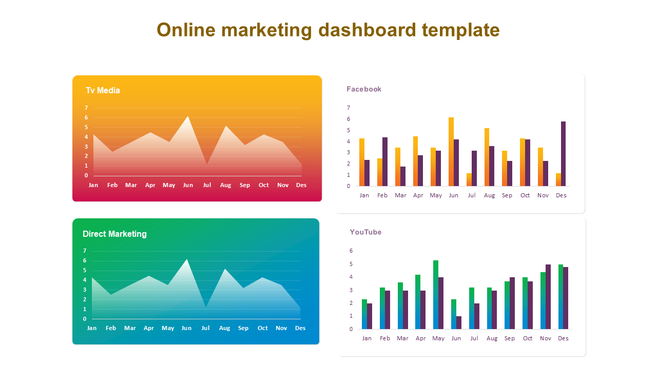 Multicolor Online Marketing Dashboard Template With Graph